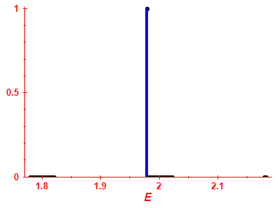 Strength function